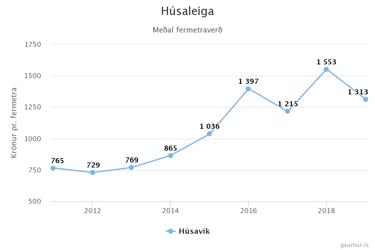 Húsaleiga