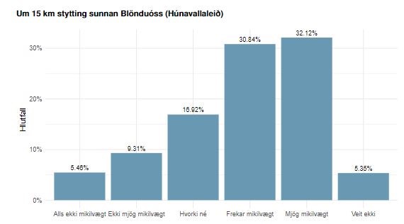 Könnun Blöndós